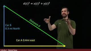 Intro to Related Rates [upl. by Lrem]