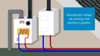 Ecolution ventilatiewarmtepomp [upl. by Tedmann]