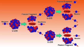 The Uranium 235 Chain Reaction  Physics Made Fun [upl. by Ramej723]