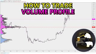 How to Trade Volume Profile VPVR VWAP  and VPSR Analysis Stocks Crypto Forex [upl. by Otsedom]