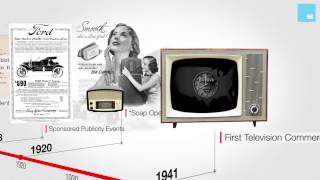 The History of Advertising in 60 Seconds [upl. by Riker]