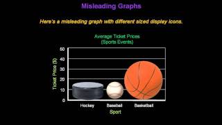 Identifying Misleading Graphs  Konst Math [upl. by Yelknirb]