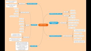 Crear MAPAS MENTALES o ESQUEMAS en NOTION [upl. by Htennaj]