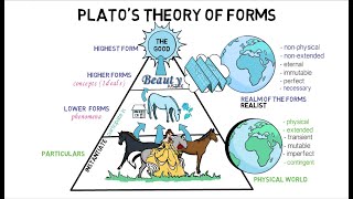 Platos Influence on Western Thought [upl. by Matazzoni692]