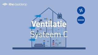 Ventilatie Systeem C  Itho Daalderop [upl. by Adnik650]