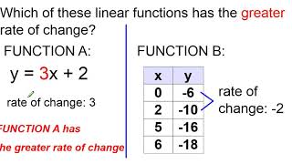 how to compare rate of change [upl. by Fancie]