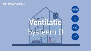 Ventilatie Systeem D  Itho Daalderop [upl. by Nauwtna]