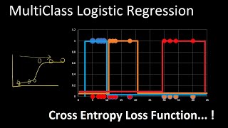 logistic regression multiclass classification  Cross Entropy Loss and optimization  SoftMax [upl. by Ainoz]