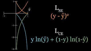 Why do we need Cross Entropy Loss Visualized [upl. by Wynny172]