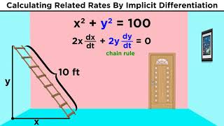 Related Rates in Calculus [upl. by Enajyram]