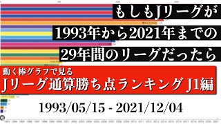 Jリーグ29年間の歴史上 最も多く勝ち点を稼いだチームは？？？総合順位がついに判明【通算勝ち点ランキング J1編】2022年版 Bar chart race [upl. by Tfat565]