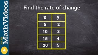 Finding the rate of change from a table [upl. by Martguerita178]