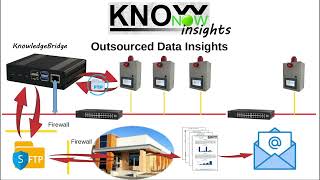 KnowNow  Step 3  Insights [upl. by Orford]