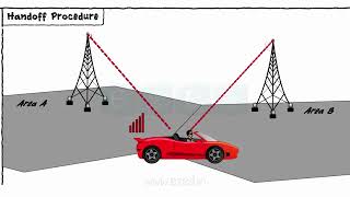 Basic Telecom Concepts [upl. by Kellyn939]